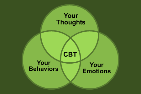 CBT Therapy