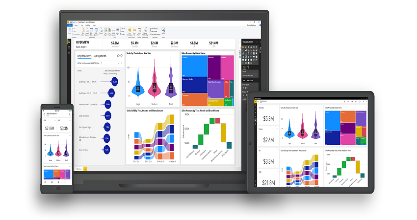 Reasons Why Your Business Should Shift To PowerBI Governance